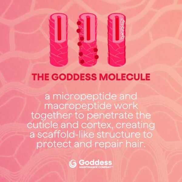 Goddess BioTech Blowout